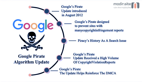 الگوریتم دزد دریایی (Pirate ) گوگل: جلوگیری از نقض حقوق مولفان