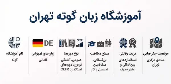 آموزشگاه زبان آلمانی گوته تهران