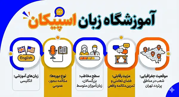 آموزشگاه زبان اسپیکان