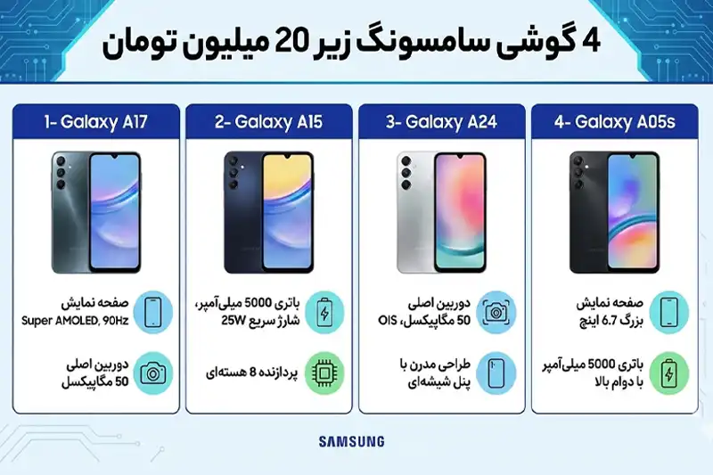 بهترین گوشی سامسونگ تا 20 میلیون