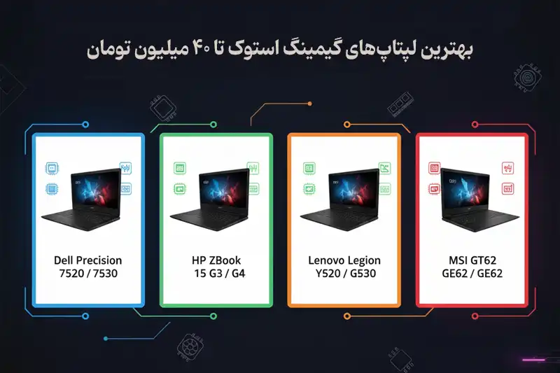 بهترین لپتاپ‌های گیمینگ استوک تا ۴۰ میلیون تومان