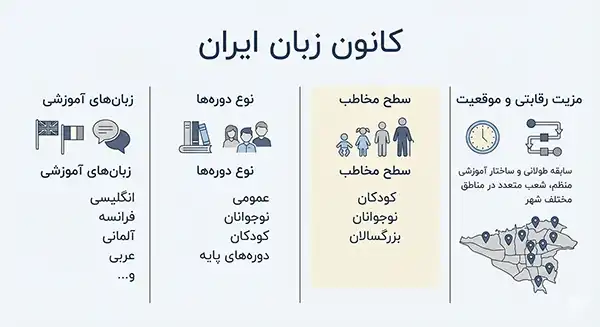 کانون زبان ایران